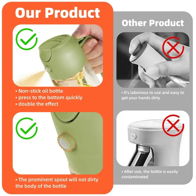 2-In-1 Oil Sprayer