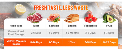 Vacuum Food Sealer